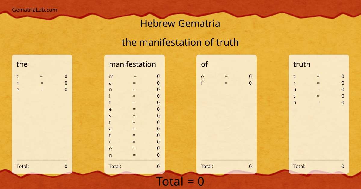 the manifestation of truth in hebrew Gematria